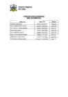 Vista preliminar de documento Relación de consultores que son financiados por el Fondo de Apoyo Gerencial al Mes de Octubre 2012