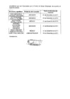 Vista preliminar de documento Relación de consultores que son financiados por el Fondo de Apoyo Gerencial