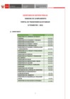 Vista preliminar de documento Ranking-III-Trimestre-2015