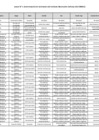 Vista preliminar de documento ANEXO - Dotación INDECI.pdf
