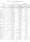 Vista preliminar de documento Inversión pública año 2018 - Presupuesto inicial