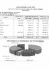 Vista preliminar de documento Inversión pública año 2007 - Presupuesto inicial