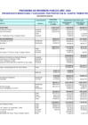 Vista preliminar de documento Programa de Inversiones al mes de Diciembre 2003 -IV TRIMESTRE