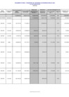 Vista preliminar de documento Programa De Inversión Publica Año 2022 - Presupuesto Modificado Y Ejecutado Al Mes De Junio -II TRIMESTRE
