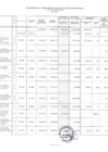 Vista preliminar de documento Programa De Inversión Publica Año 2018 - Presupuesto Modificado Y Ejecutado Al Mes De Diciembre -IV TRIMESTRE