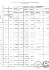 Vista preliminar de documento Programa De Inversión Publica Año 2019 - Presupuesto Modificado Y Ejecutado Al Mes De Marzo -I TRIMESTRE