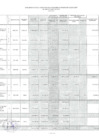 Vista preliminar de documento Programa De Inversión Publica Año 2019 - Presupuesto Modificado Y Ejecutado Al Mes De Setiembre -III TRIMESTRE