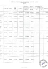Vista preliminar de documento Programa De Inversión Publica Año 2020 - Presupuesto Modificado Y Ejecutado Al Mes De Setiembre -III TRIMESTRE