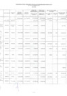 Vista preliminar de documento Programa De Inversión Publica Año 2019 - Presupuesto Modificado Y Ejecutado Al Mes De Diciembre -IV TRIMESTRE