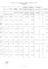 Vista preliminar de documento Programa De Inversión Publica Año 2020 - Presupuesto Modificado Y Ejecutado Al Mes De Junio -II TRIMESTRE