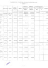 Vista preliminar de documento Programa De Inversión Publica Año 2020 - Presupuesto Modificado Y Ejecutado Al Mes De Marzo -I TRIMESTRE
