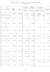 Vista preliminar de documento Programa De Inversión Publica Año 2020 - Presupuesto Modificado Y Ejecutado Al Mes De Diciembre -IV TRIMESTRE