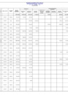 Vista preliminar de documento Programa De Inversión Publica Año 2014 - Presupuesto Modificado Y Ejecutado Al Mes De Diciembre -IV TRIMESTRE