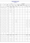 Vista preliminar de documento Programa De Inversión Publica Año 2015 - Presupuesto Modificado Y Ejecutado Al Mes De Marzo -I TRIMESTRE