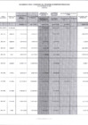 Vista preliminar de documento Programa De Inversión Publica Año 2022 - Presupuesto Modificado Y Ejecutado Al Mes De Marzo -I TRIMESTRE