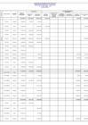 Vista preliminar de documento Programa De Inversión Publica Año 2014 - Presupuesto Modificado Y Ejecutado Al Mes De Junio -II TRIMESTRE