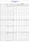 Vista preliminar de documento Programa De Inversión Publica Año 2014 - Presupuesto Modificado Y Ejecutado Al Mes De Marzo -I TRIMESTRE