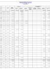 Vista preliminar de documento Programa De Inversión Publica Año 2013 - Presupuesto Modificado Y Ejecutado Al Mes De Setiembre -III TRIMESTRE