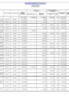 Vista preliminar de documento Programa De Inversión Publica Año 2012 - Presupuesto Modificado Y Ejecutado Al Mes De Setiembre -III TRIMESTRE