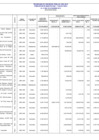 Vista preliminar de documento Programa De Inversión Publica Año 2012 - Presupuesto Modificado Y Ejecutado Al Mes De Diciembre -IV TRIMESTRE