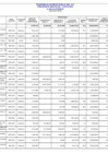 Vista preliminar de documento Programa De Inversión Publica Año 2011 - Presupuesto Modificado Y Ejecutado Al Mes De Setiembre -III TRIMESTRE