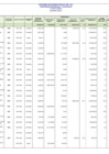 Vista preliminar de documento Programa De Inversión Publica Año 2011 - Presupuesto Modificado Y Ejecutado Al Mes De Marzo -I TRIMESTRE