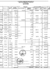 Vista preliminar de documento Programa De Inversión Publica Año 2012 - Presupuesto Modificado Y Ejecutado Al Mes De Marzo -I TRIMESTRE