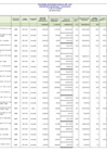 Vista preliminar de documento Programa De Inversión Publica Año 2010 - Presupuesto Modificado Y Ejecutado Al Mes De Diciembre -IV TRIMESTRE