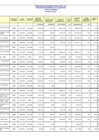 Vista preliminar de documento Programa De Inversión Publica Año 2010 - Presupuesto Modificado Y Ejecutado Al Mes De Setiembre -III TRIMESTRE