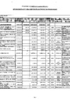 Vista preliminar de documento Programa De Inversión Publica Año 2011 - Presupuesto Modificado Y Ejecutado Al Mes De Diciembre -IV TRIMESTRE