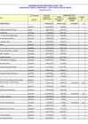 Vista preliminar de documento Programa De Inversión Pública-Presupuesto Inicial