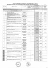 Vista preliminar de documento Avance del Programa de Inversiones al 31 de Octubre de 2008 - Gerencia Regional de Infraestructura-Oficina de Construcciones