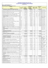 Vista preliminar de documento Ejecución Física y Financiera al mes de Septiembre 2005.