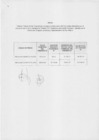 Vista preliminar de documento R.M.N° 0749-2020  anexo.pdf
