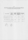 Vista preliminar de documento R.M.N° 0750-2020  anexo.pdf