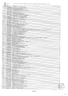 Vista preliminar de documento Relación de Proveedores de Bienes y Servicios que contrataron con el Gobierno Regional al tercer trimestre 2017