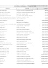 Vista preliminar de documento Relación de Proveedores de Bienes y Servicios que contrataron con el Gobierno Regional al cuarto trimestre 2018