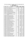 Vista preliminar de documento Relación de Proveedores de Bienes y Servicios que contrataron con el Gobierno Regional al Primer Trimestre 2022