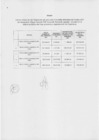 Vista preliminar de documento R.M.N° 0758-2020  anexo.pdf