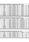Vista preliminar de documento Gastos Generales - Cuadro combustibles Diciembre 2021