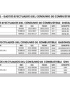 Vista preliminar de documento Gastos Generales - Cuadro combustibles Marzo 2022