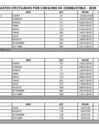 Vista preliminar de documento Gastos Generales - Cuadro combustibles Enero-Octubre 2020