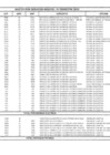 Vista preliminar de documento Gastos Generales al cuarto trimestre 2019 (Telefonía