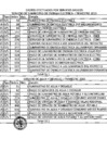 Vista preliminar de documento Gastos Generales al primer trimestre 2015 (Telefonía