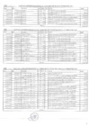 Vista preliminar de documento Gastos Generales al tercer trimestre 2017 (Telefonía