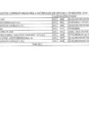 Vista preliminar de documento Gastos Generales al segundo trimestre 2018 (Telefonía
