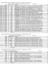 Vista preliminar de documento Gastos Generales al primer trimestre 2018 (Telefonía