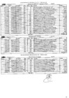 Vista preliminar de documento Gastos Generales al primer trimestre 2016 (Telefonía