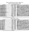 Vista preliminar de documento Gastos Generales al tercer trimestre 2015 (Telefonía