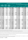 Vista preliminar de documento avance-fisico-carreteras-jul-2022